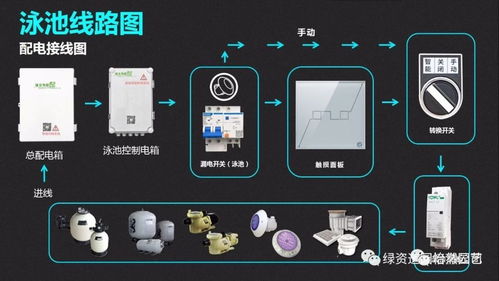 淄博站丨五大造園技術(shù)與產(chǎn)品應(yīng)用分享交流會(huì)全程紀(jì)實(shí) 技術(shù)與實(shí)踐的深度融合